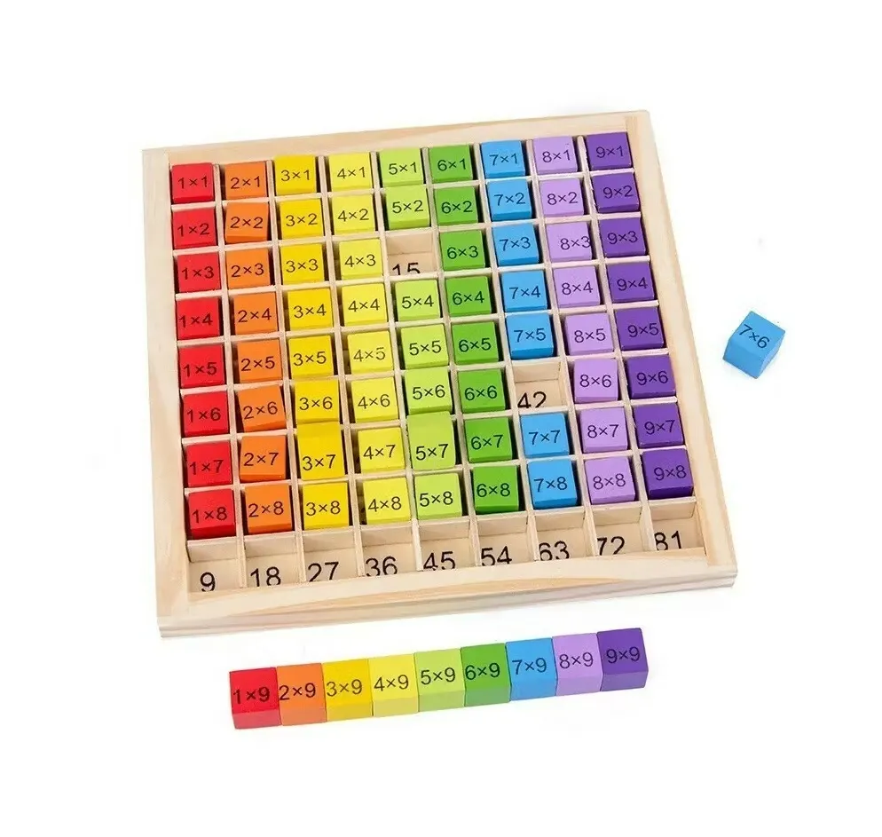Pedagogisk multiplikationstabell